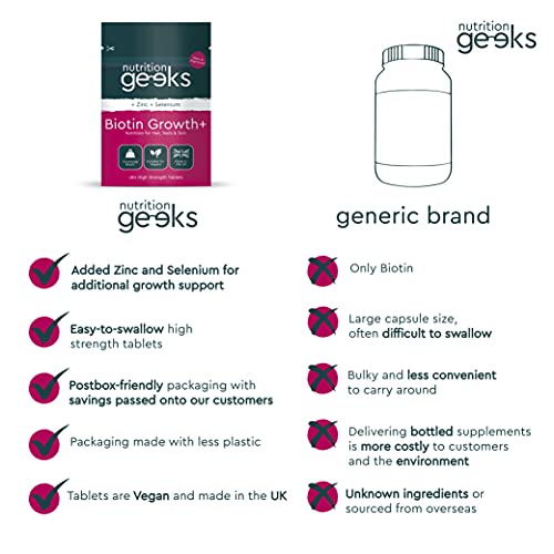 Nutrition Geeks Biotin Hair Growth Supplement - 180 Tablets Enhanced with Zinc Nutrition Geeks uk supplements