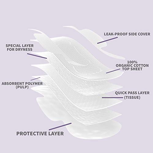 Claene Organic Cotton Cover Pads, Menstrual Large&Overnight Pads for Women, Unscented, Breathable CLAENE uk supplements