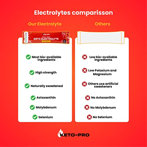 Keto-Pro Keto Electrolytes 80g | Electrolyte Powder Sachets for Extra Convenience Keto-Pro Fuelled by FAT uk supplements