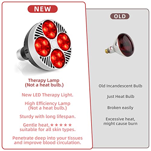 Red Light Therapy Lamp 24 LED Used for Red Light for Body and Face 660nm Red and 850nm Msupps.com uk supplements