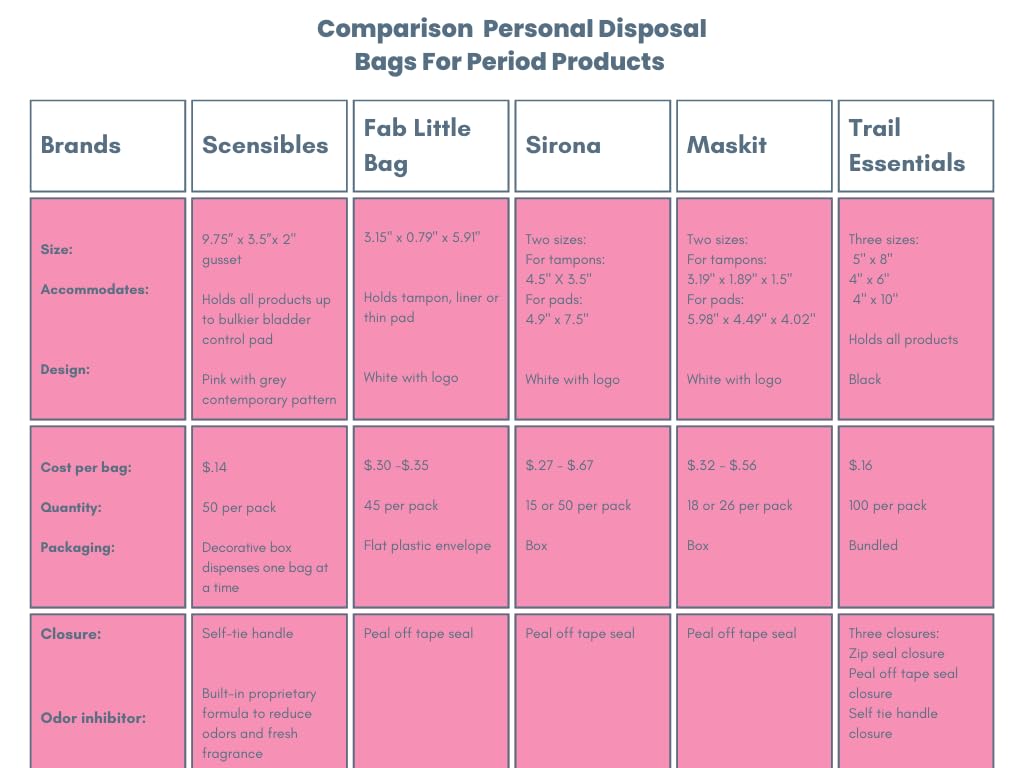 Scensibles Personal Care Disposal Bags (50 Count) - For Tampons, Pads, Liners, Condoms & More SCENSIBLES uk supplements