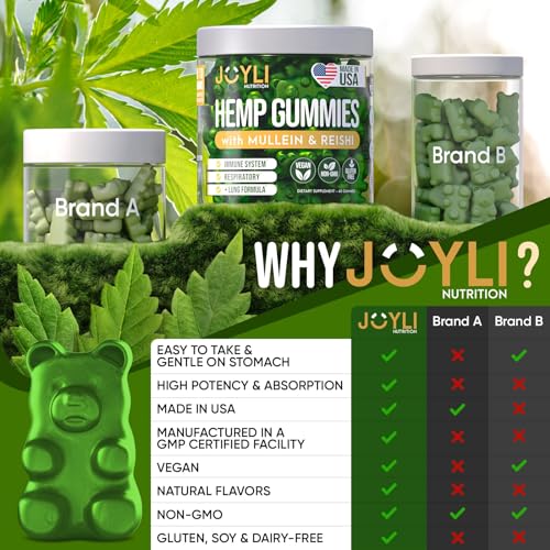 JOYLI Hemp Gummies - Natural Lung Cleanse with Mullein Leaf & Reishi JOYLI Nutrition uk supplements