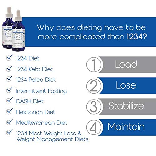 Creative Bioscience 1234 Diet Drops for Women & Men - Diet Drops for Weight Management Creative Bioscience uk supplements