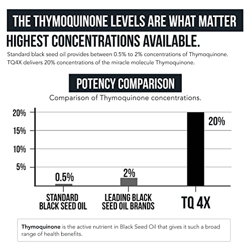 20% Thymoquinone Black Seed Oil Extract Capsules - TQ-Advanced 4X®: Highest Triquetra Health uk supplements