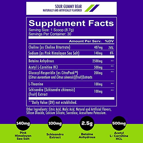 REDCON1 Big Noise Non Stim Preworkout, Sour Gummy Gear - Betaine Anhydrous & Acetyl L REDCON1 uk supplements