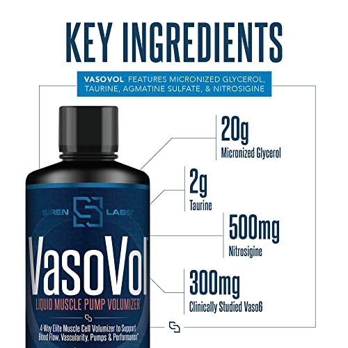 Siren Labs Vaso-VOL Liquid Muscle Pump Volumizer with Agmatine Sulfate - Pre Workout SIRENLABS uk supplements
