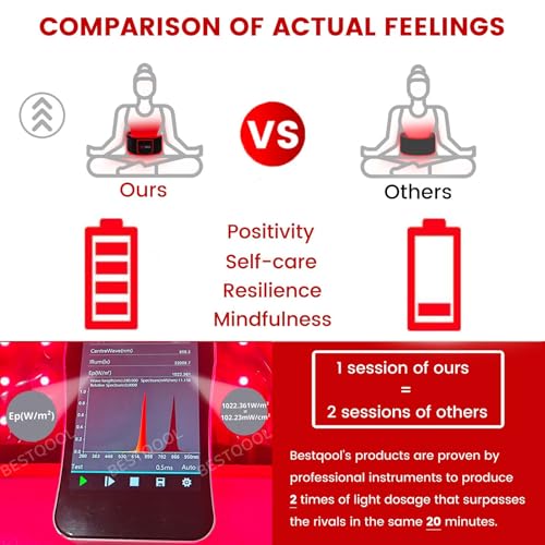 Bestqool Red Light Therapy Belt, Near Infrared Light Therapy & Red Light Therapy for Body Bestqool uk supplements