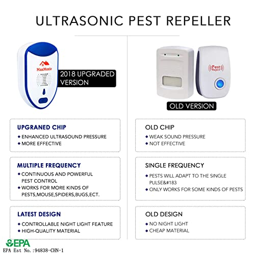 MaxMoxie Ultrasonic Pest Repeller, Humane Mice Control Electronic Insect MaxMoxie uk supplements