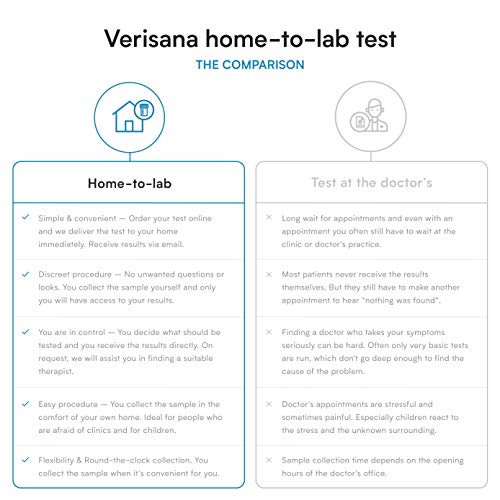 Candida & Helicobacter Test – Lab Testing Kit for Diagnosing Candida and H Pylori in Your Gut – Home Stool Test Verisana uk supplements