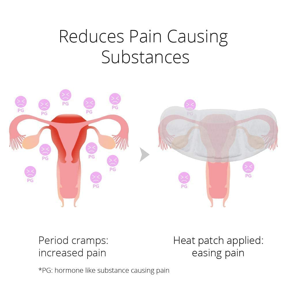 (5 Patches) CrampCareH PMS/Menstrual Cramps Relief Heat Patch with Wide Wings, FDA Registered CrampCareH uk supplements