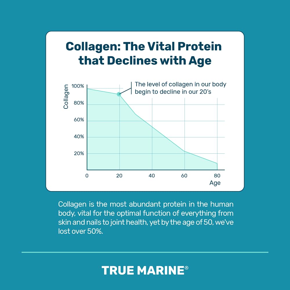 TRUE MARINE Collagen Capsules - 2,400mg of Marine Collagen with Hyaluronic Acid & Vitamin C - Skin, Hair, Nails & Joint Support TRUE MARINE uk supplements