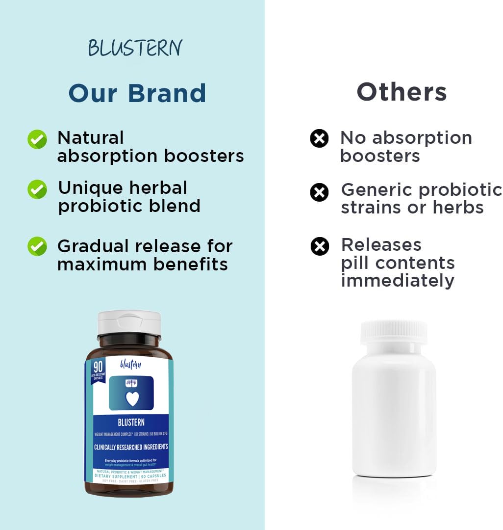 Probiotics for Menopause Women: 68.2 Billion CFU, Hormonal Harmony, Daily Comfort BLUSTERN uk supplements