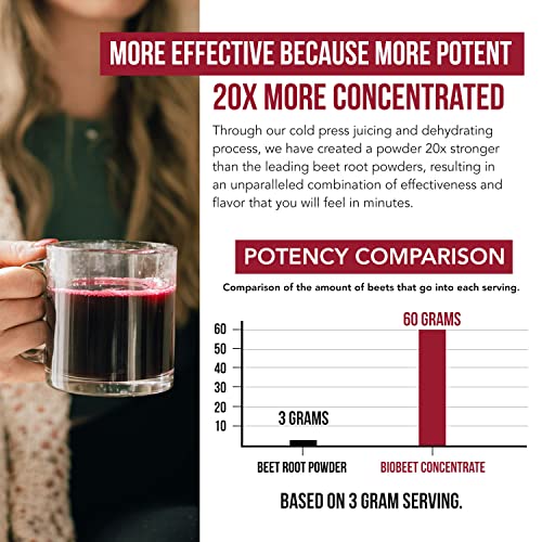 BioBeet Max Strength Beet Root Juice Powder – 20:1 Concentrate, Each Serving Derived Triquetra Health uk supplements