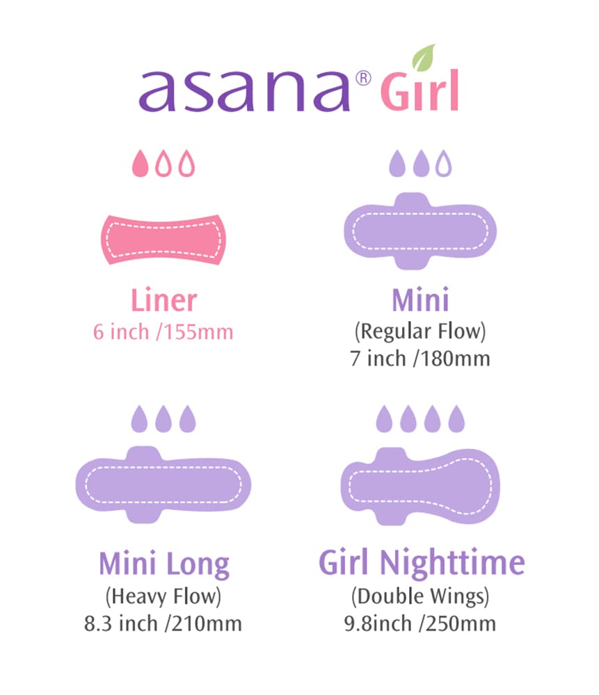Asana Panty Liners for Girls, Organic Cotton Cover – Controls Odor Naturally, Pads Without Wings Asana uk supplements