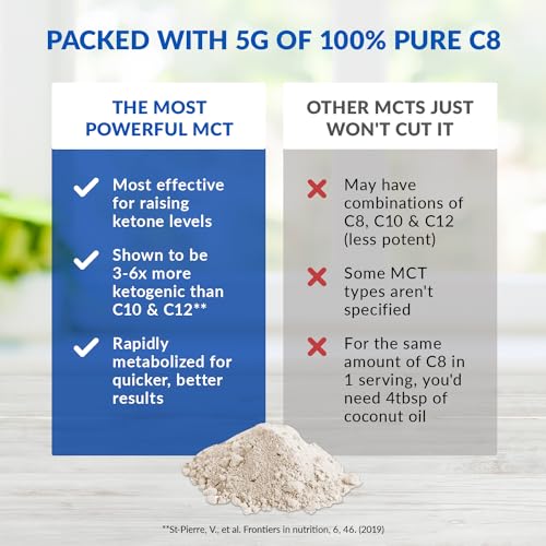 BioTrust Keto Elevate – Pure C8 MCT Oil Powder – Ketogenic Diet Supplement BioTrust uk supplements