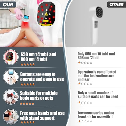 Body/Pet Red Light Device, Four Modes and Timing Settings - Handheld and Portable to Treat Body Pain ZagMufe uk supplements