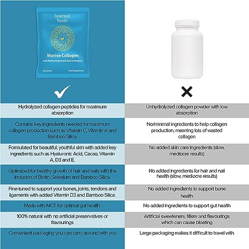Marine Collagen Powder 10000mg with Hyaluronic Acid Biotin and Vitamin C A D3 E - Collagen Internal Youth uk supplements