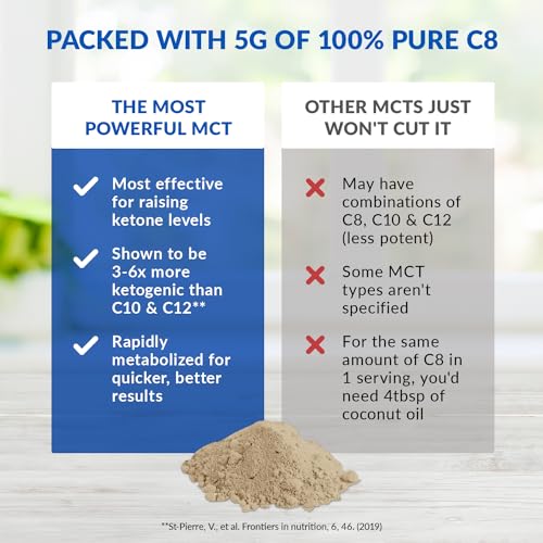 BioTrust Keto Elevate – Pure C8 MCT Oil Powder – Ketogenic Diet Supplement BioTrust uk supplements