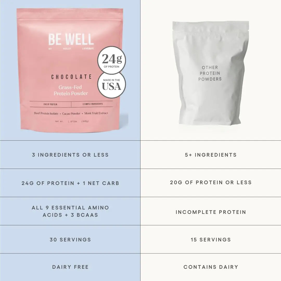Be Well by Kelly Chocolate Grass-Fed Beef Protein Powder, 24G of Protein & 1G Net Carbs (3 Ingredients, 30 Servings) 9 Amino Acids + 3 BCAAs No Soy, No Dairy, Stevia-Free, No Sugar Added 1.87lb 849g Be Well by Kelly LeVeque uk supplements