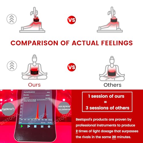Bestqool Red Light Therapy Belt, Near Infrared Light Therapy & Red Light Therapy for Body Bestqool uk supplements
