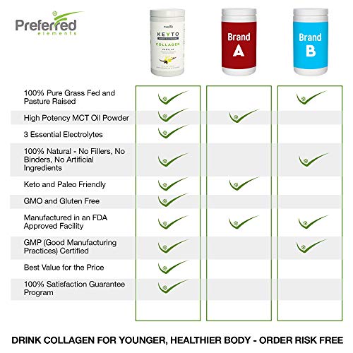 Keto Collagen Protein Powder with MCT Oil – Keto and Paleo Friendly Grass Fed Preferred Elements uk supplements