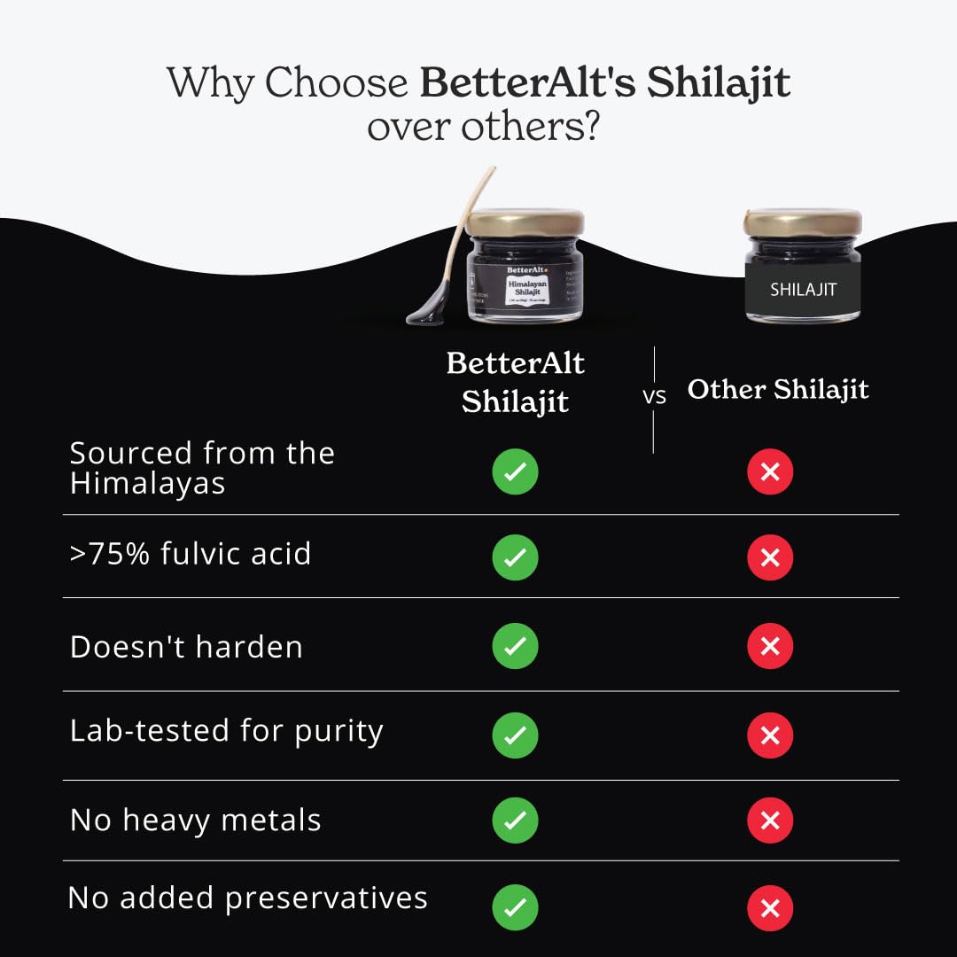 Better Alt Beet Root Powder - 16oz, 100% Natural Nitric Oxide Booster and Pure Himalayan Better Alt uk supplements