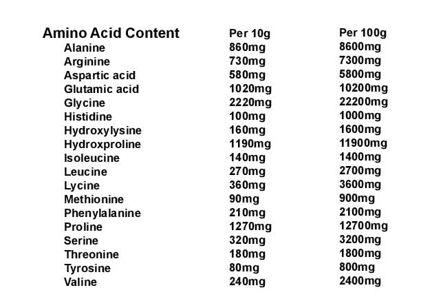 Collagen Powder 300g, 100% Pure Unflavoured, Grass Fed, Platinum Standard, Bovine yourhealthstore uk supplements