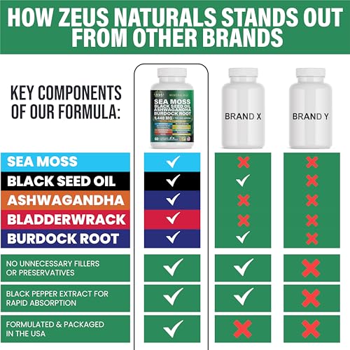 Sea Moss Capsules with Black Seed Oil, Burdock Root, Bladderwrack, Turmeric, Ashwagan Zeus Naturals uk supplements