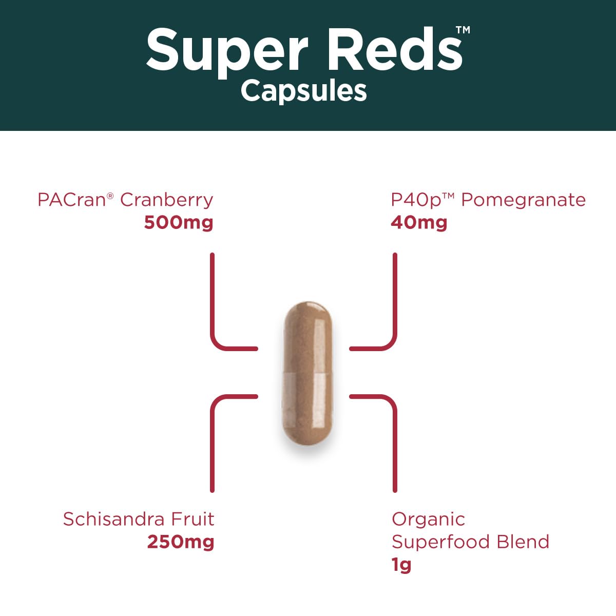 Purity Products Super Reds Capsules Formula (20+ Organic Super Fruits and Berries) Certified Organic Phytonutrients - 90 Capsules Purity Products uk supplements