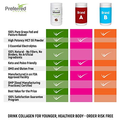 Keto Collagen Protein Powder with MCT Oil – Keto and Paleo Friendly Grass Fed and Pasture Preferred Elements uk supplements