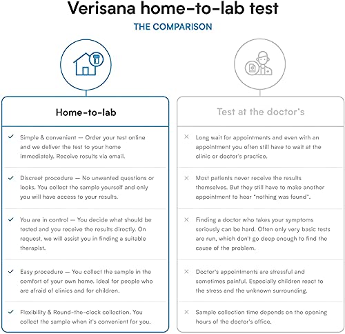 Candida & Helicobacter Test – Lab Testing Kit for Diagnosing Candida and H Pylori in Your Gut – Home Stool Test Verisana uk supplements