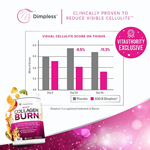 Hydrolyzed Collagen Peptides Powder for Women - Slimming Multi Collagen Burn Ultimate Vitauthority uk supplements