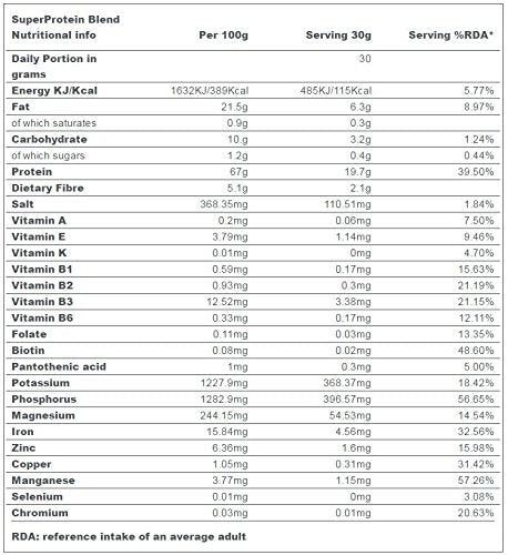 Indigo Herbs Organic Super Protein Powder Blend | 500g | 19g Protein | 16 Servings Indigo Herbs uk supplements