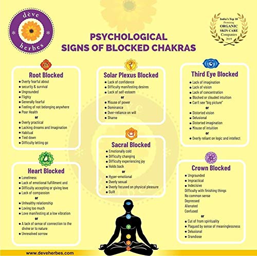 Deve Herbes Sacral Chakra (Svadhisthana) Oil - Ideal for Meditation, Purification, Yoga dève herbes uk supplements