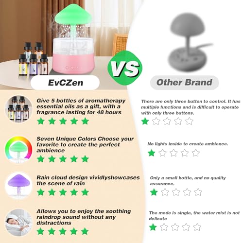Rain Cloud Humidifier Water Drip with 5 Essential Oils, Cloud Diffuser with 7 Changing Colors Night Lights EvCZen uk supplements