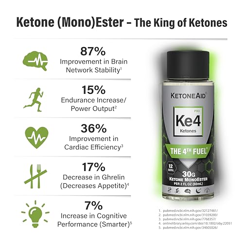 KetoneAid KE4 Pro Ketone Ester Drink | Not a Ketone Salt, No Sugar, No Caffeine KetoneAid uk supplements