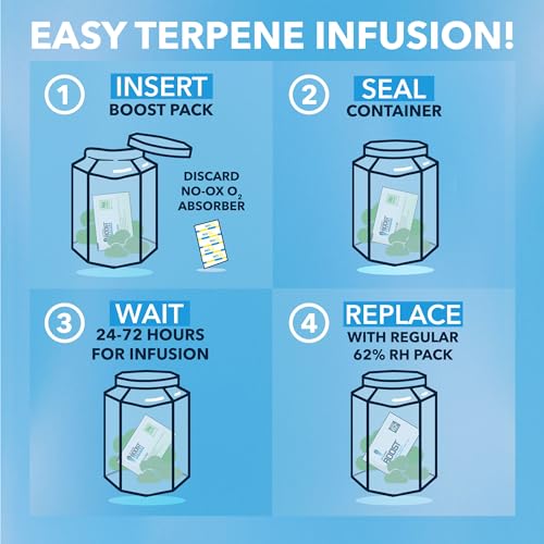 Integra Boost - Terpinolene Infusion - 4 Gram Terpene Essentials Two-Way Humidity Control at 62 Percent RH Integra Boost uk supplements