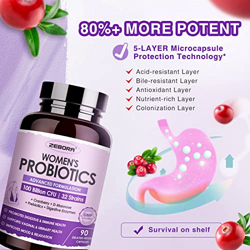 Probiotics for Women Digestive Health with Enzymes & Prebiotics 100 Billion | Vaginal Probiotics ZEBORA uk supplements