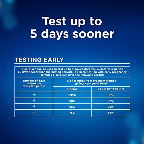 Clearblue Pregnancy Test Combo Pack, 10ct - Digital with Smart Countdown & Rapid Clearblue uk supplements