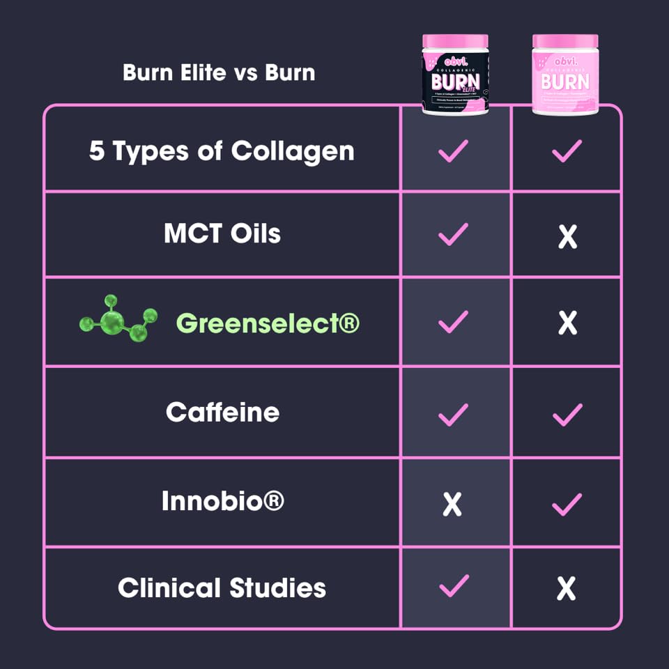 Obvi Burn Elite, Collagenic Thermogenic for Weight Loss, Boost Energy and Focus Obvi uk supplements