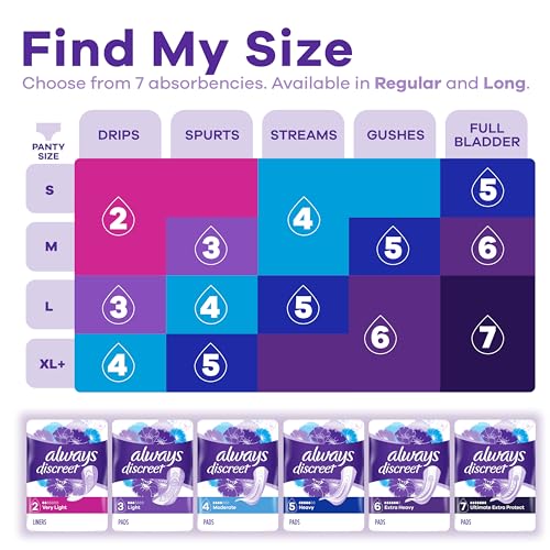 Always Discreet Adult Moderate Long Incontinence Pads, Up to 100% Leak Always Discreet uk supplements