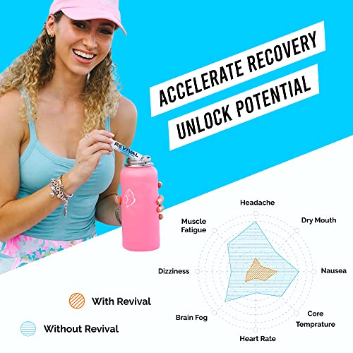 Revival Rapid Rehydration Electrolytes Powder - High Strength Vitamin C, B1, B3, B5, B12 Revival Shots uk supplements