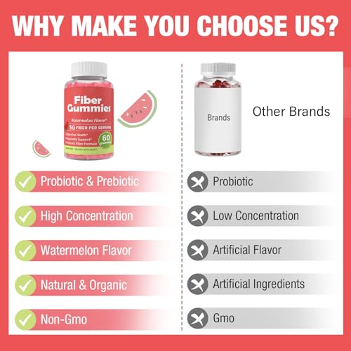 Fiber Gummies for Adults-Probiotic & Prebiotic Fiber Gummies for Men & Women Herodianow uk supplements