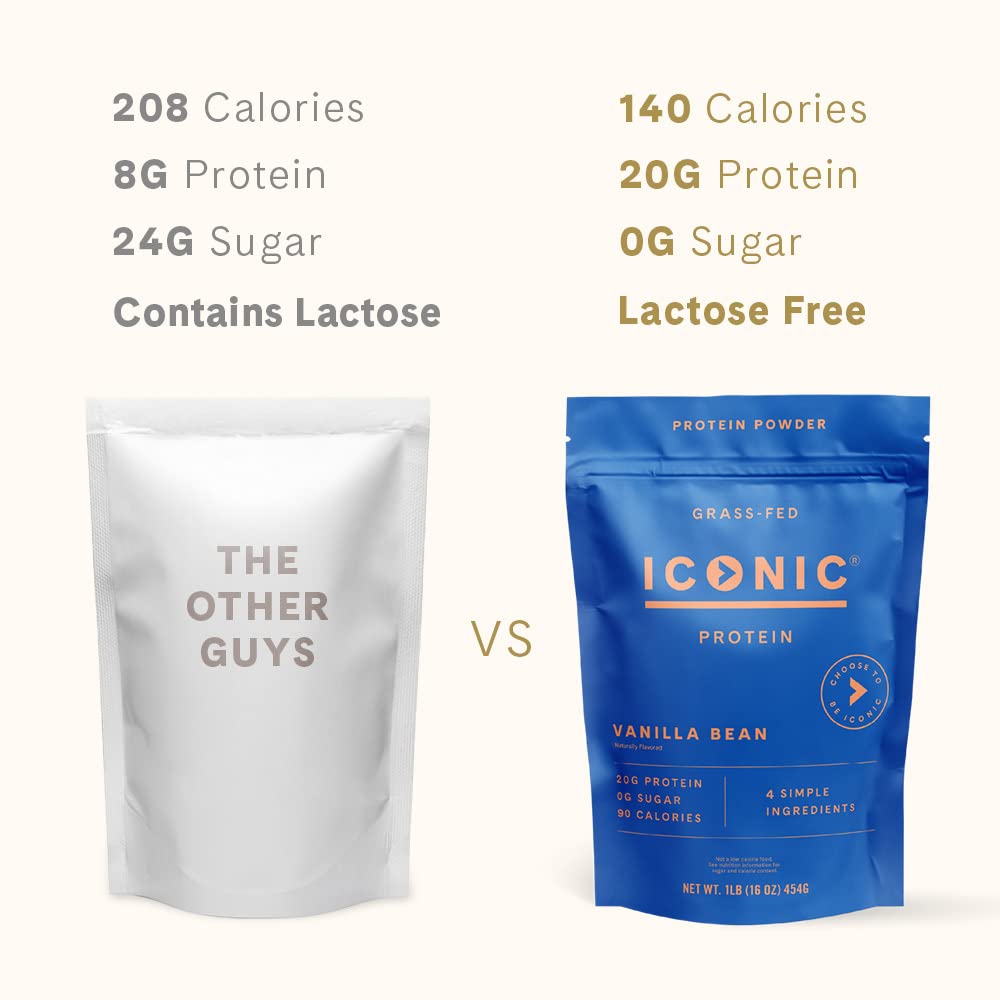 ICONIC Protein Powder, Vanilla Bean - Sugar Free, Low Carb Protein Powder - Lactose Free ICONIC uk supplements