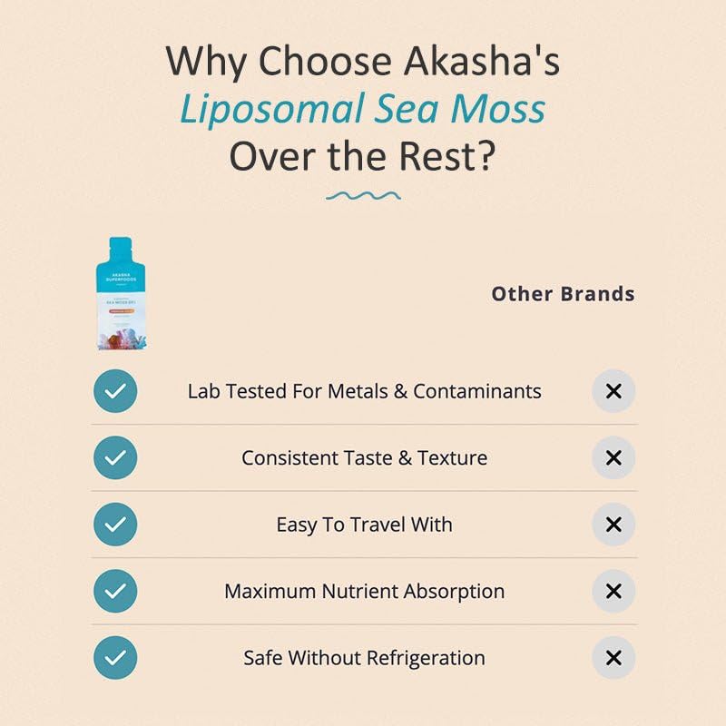 Akasha Superfoods Irish Sea Moss Gel, Liposomal Seamoss with Irish Sea Moss, Vitamin E, Citrus, Organic Vanilla, Glycerin, Skin, Energy & Gut Health Support for Women & Men, Sweet Citrus Flavor, 30 Ct Akasha Superfoods uk supplements
