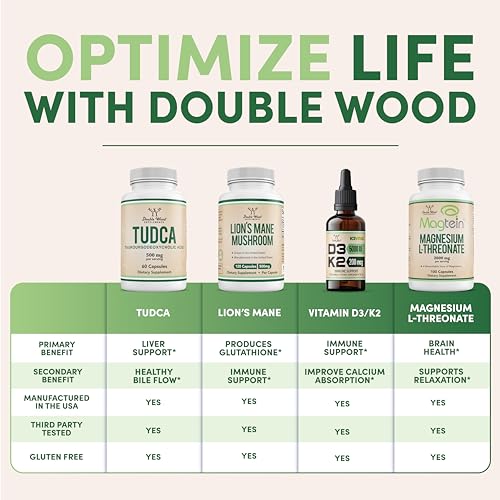 Citrus Bergamot Supplement - Only Patented, Clinically Proven Bergamot Extract - 1,000mg Double Wood Supplements uk supplements