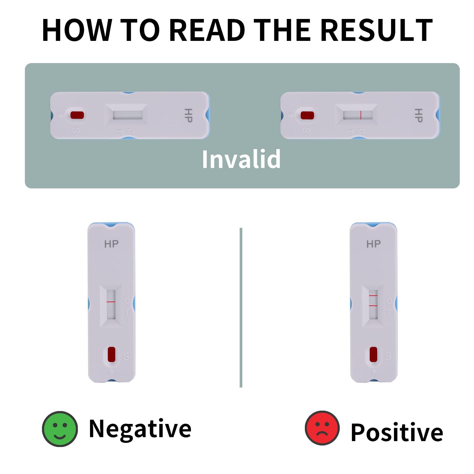 H. Pylori，Helicobacter Pylori Detection 2 Test kit, 10-15 Minutes of Quick Home Testing, The Result is Highly Accurate, Easy to use and Read Evuioas uk supplements